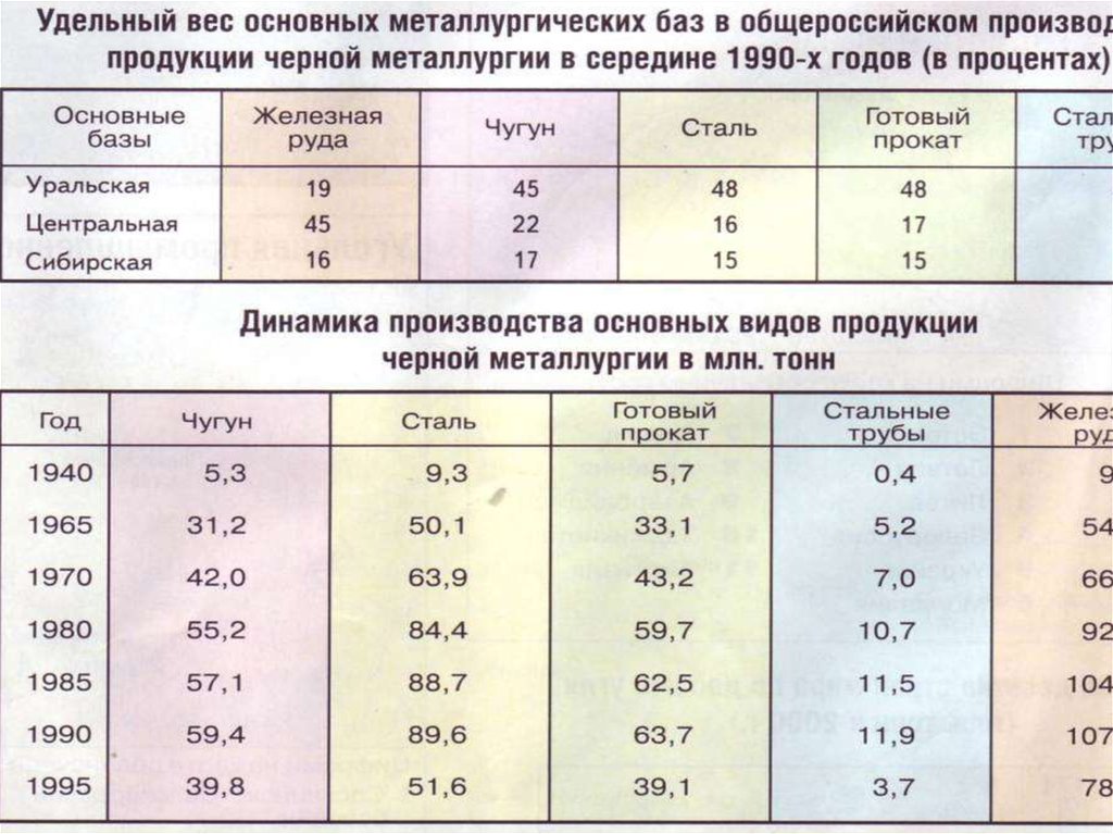 Удельная плотность стали таблица. Удельный вес стали кг/м3. Удельный вес стали 12х18н10т. Плотность углеродистой стали кг/м3. Удельный вес металла кг/м3.