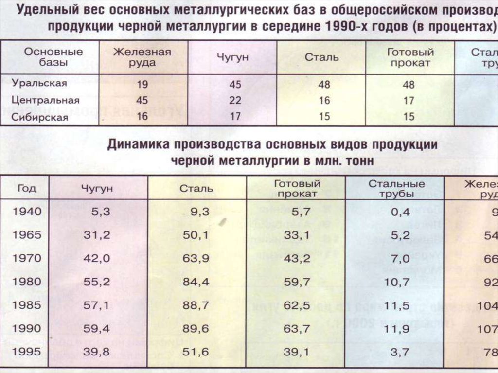 Сталь плотность кг м3. Удельный вес сталь 3. Удельный вес стали кг/м3. Удельный вес стали ст3 кг/м3. Удельный вес стали ст1.