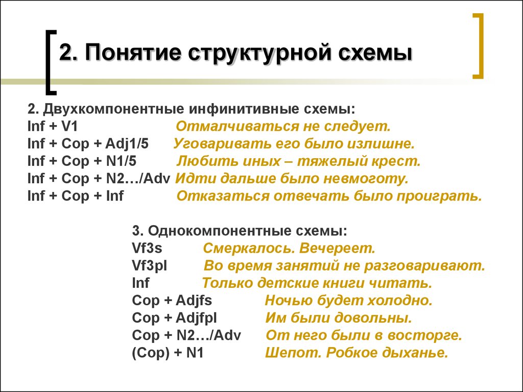 Структурные схемы предложений в русском языке