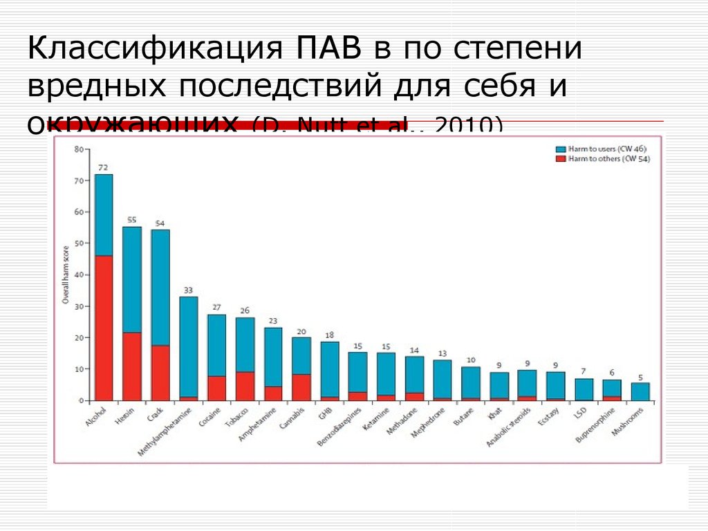 Степень вреда