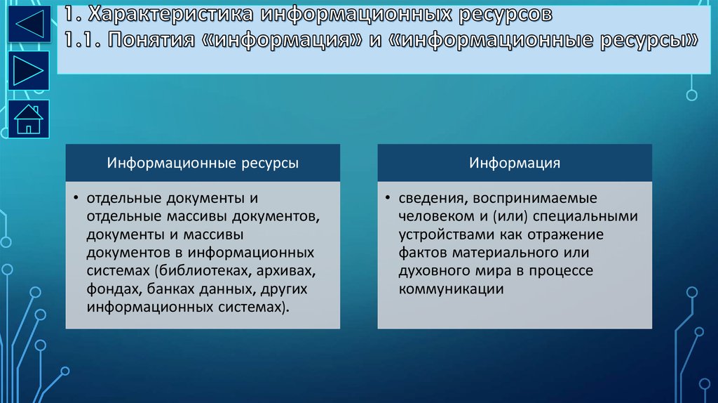 Свойства информационных ресурсов презентация