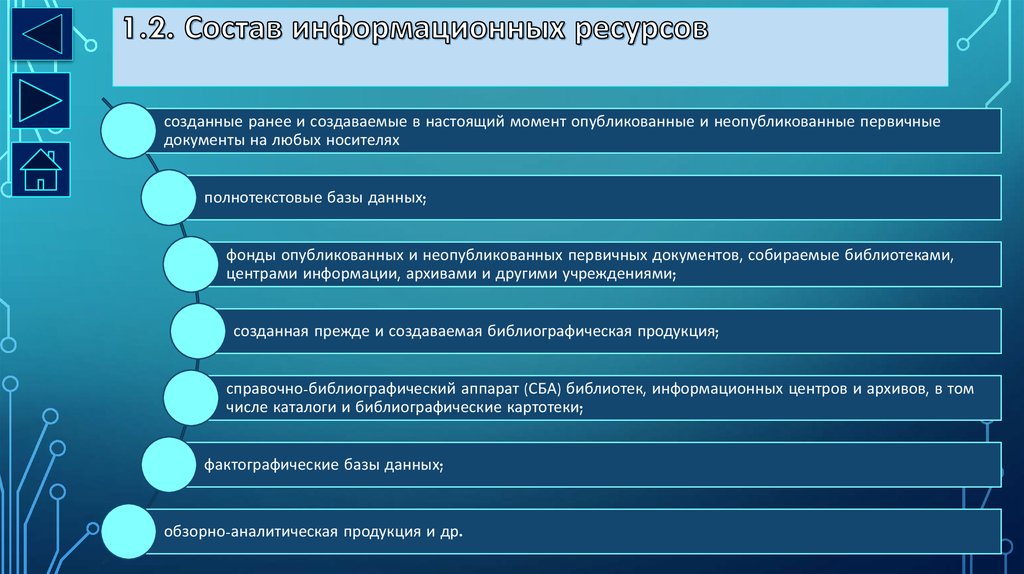 Классификация информационных ресурсов презентация