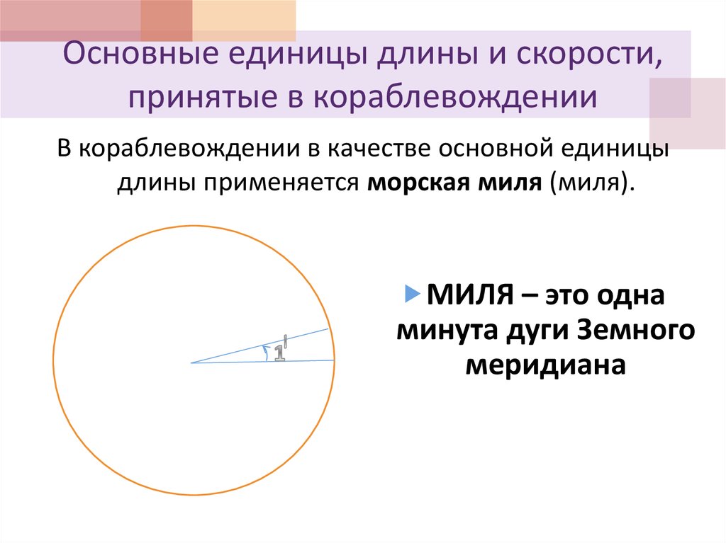 Основные единицы скорости. Сила на единицу длины. Минута дуги.