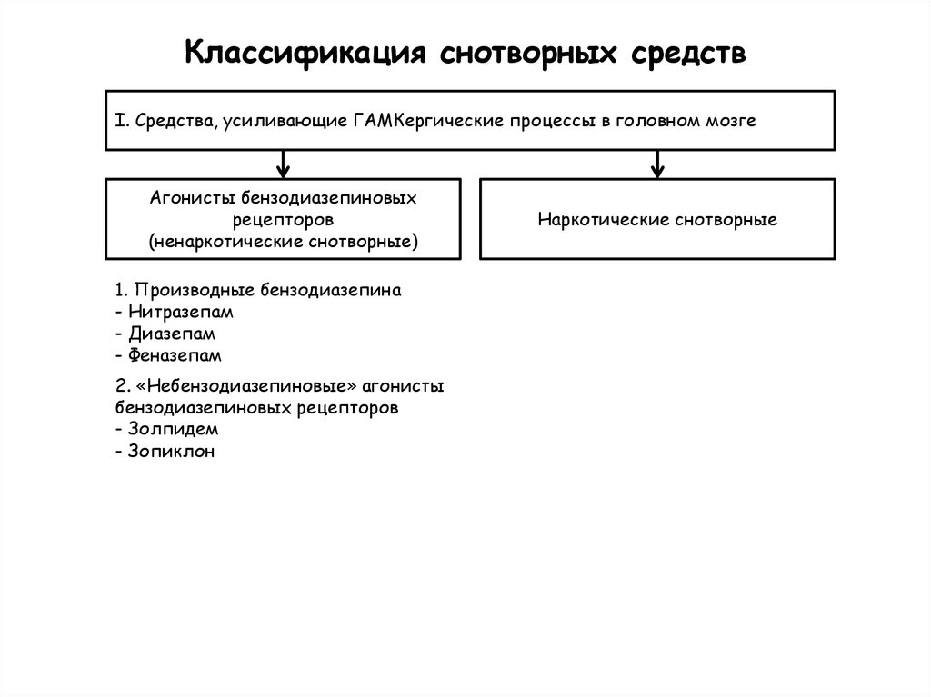 Небензодиазепиновые транквилизаторы. Снотворное средство агонист бензодиазепиновых рецепторов. Агонисты бензодиазепиновых рецепторов классификация. Транквилизаторы небензодиазепиновой структуры. Снотворные средства классификация фармакология.