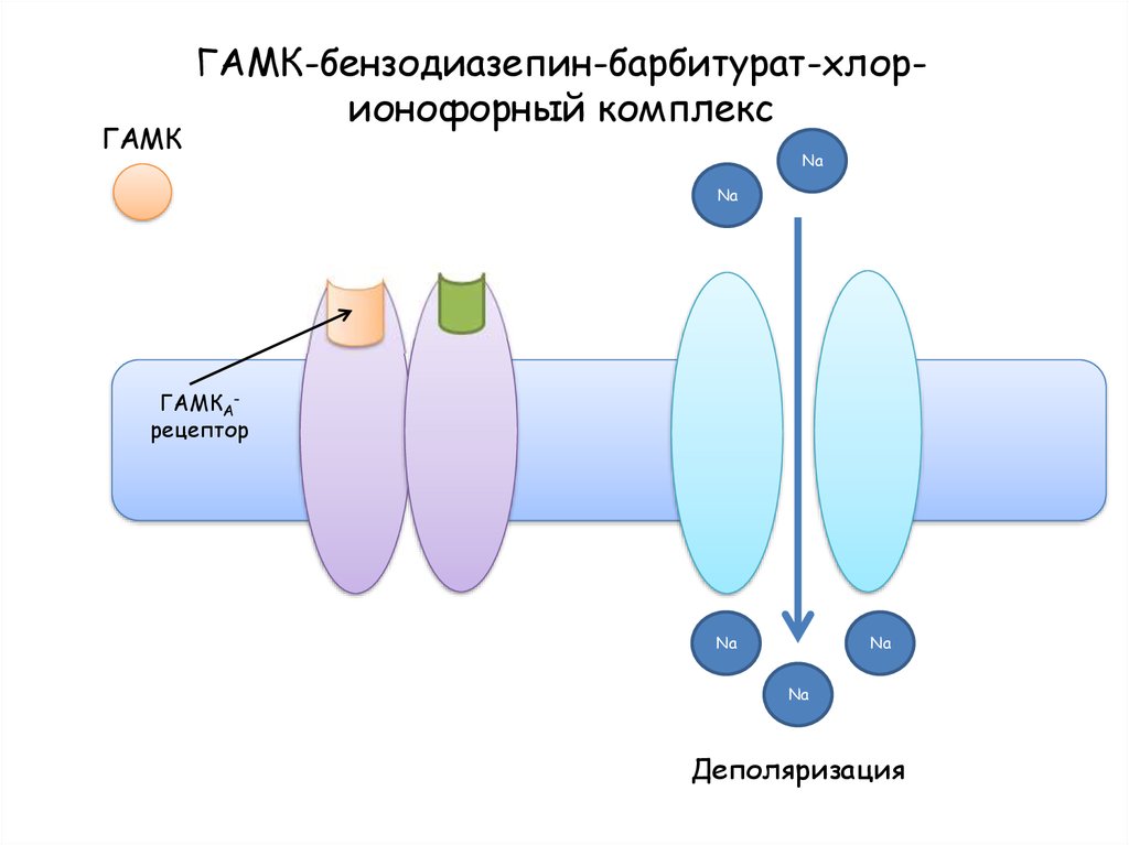 Гамк что это