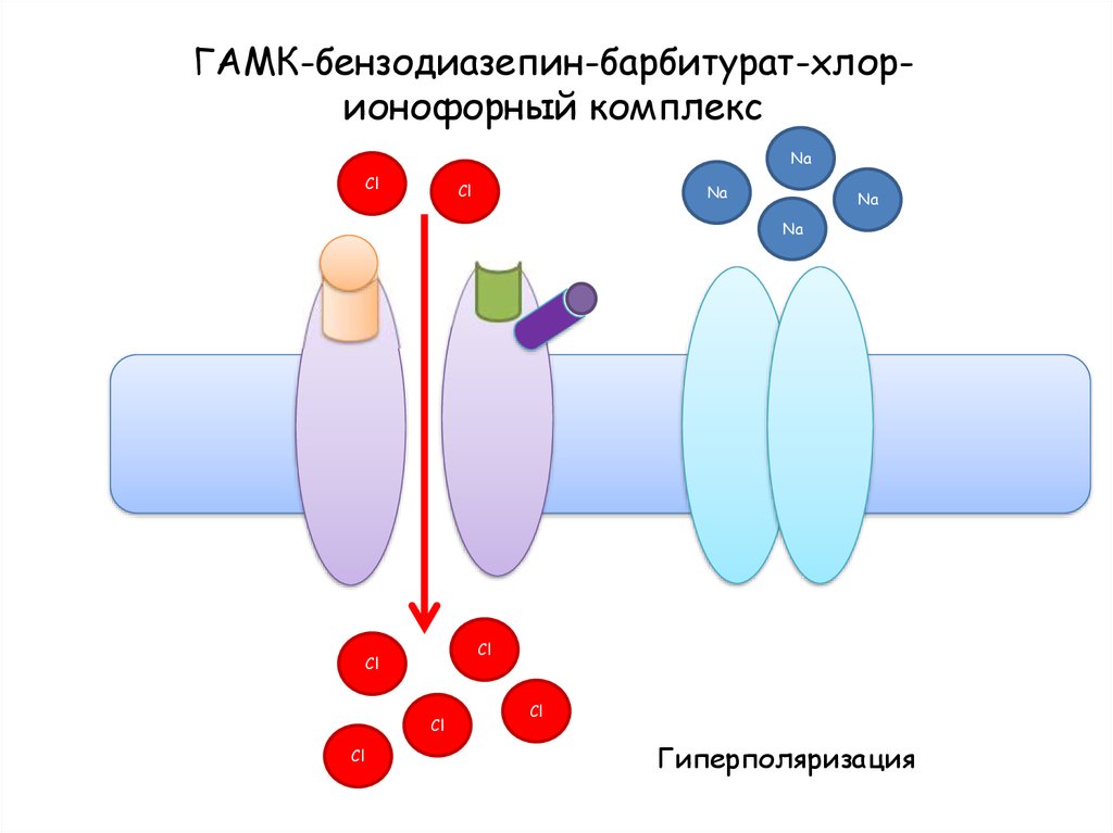 Гамк что это