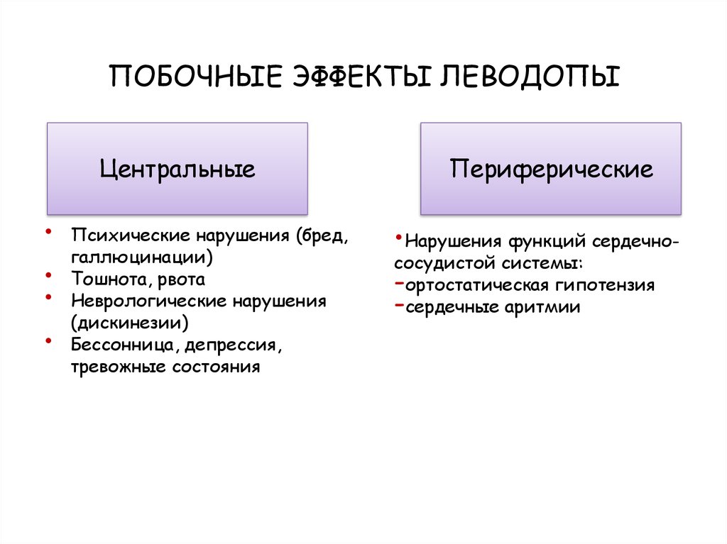 Укажите что характеризует. Леводопа побочные эффекты. Эффекты леводопы. Нежелательные эффнетылевадопы. Нежелательные эффекты леводопы.