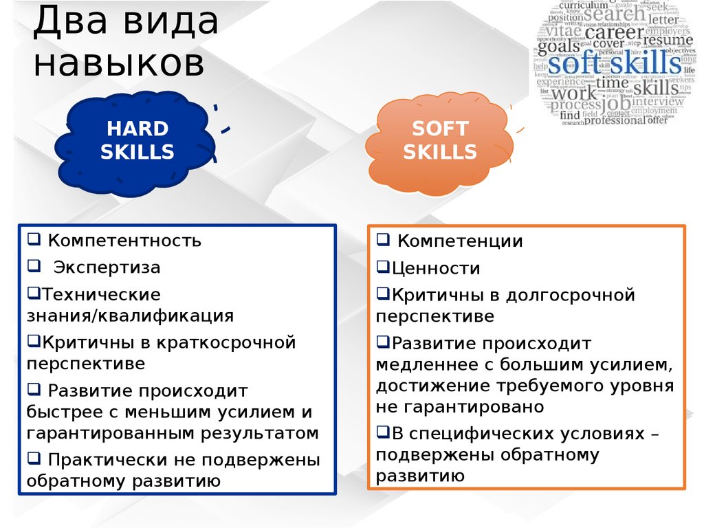 Soft skills специалиста. Hard skills и Soft skills. Навыки Soft skills. Soft skills в образовании. Софт Скиллс примеры.