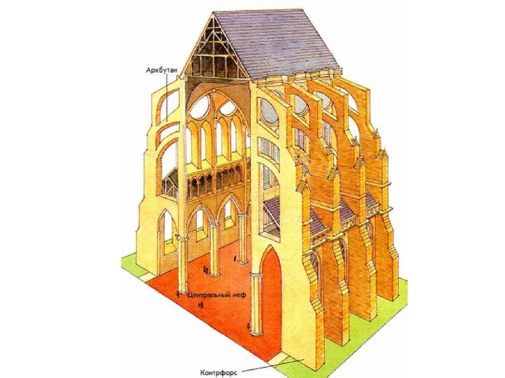 Контрфорс. Контрфорсы Готика. КОНТРФОРС средневековье. Аркбутаны и контрфорсы. КОНТРФОРС В архитектуре храма.