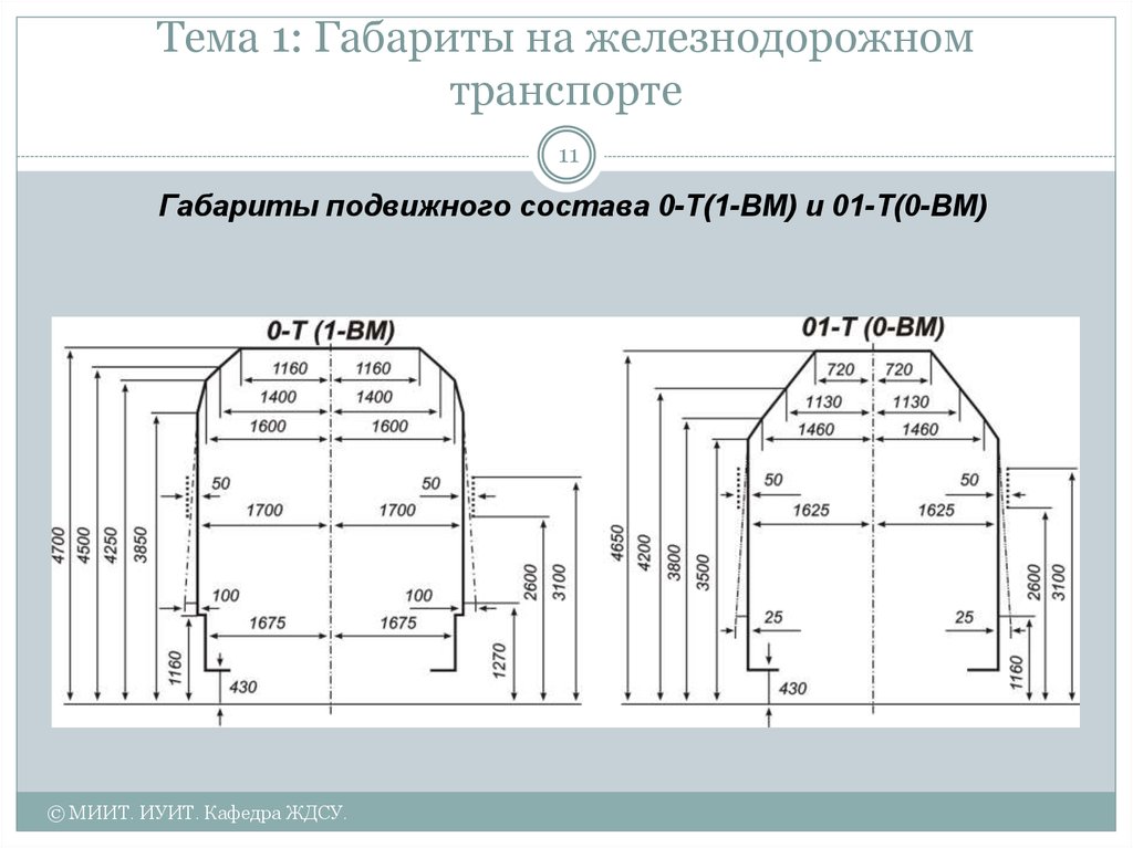 Габарит 1. Габарит подвижного состава на Железнодорожном транспорте. Габариты подвижного состава на РЖД. Железнодорожный габарит 02-т. Габарит приближения строений на Железнодорожном транспорте.