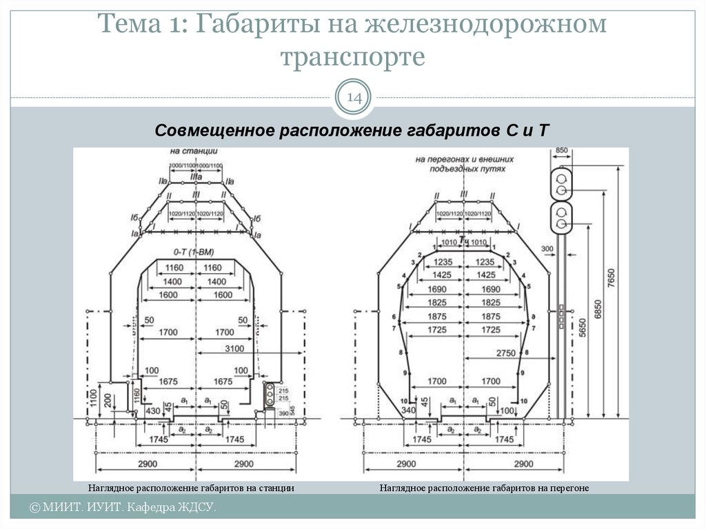 Ширина железнодорожной