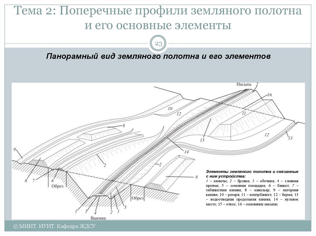 Схема насыпи железнодорожного пути