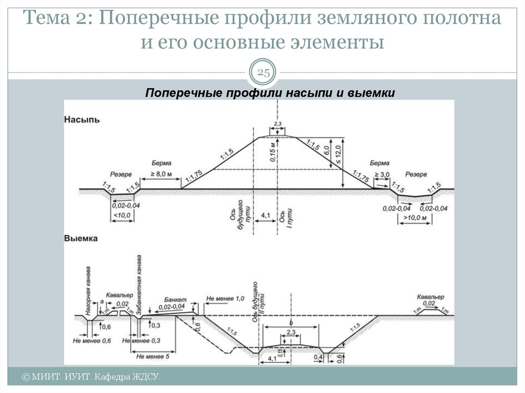 Схема насыпи железнодорожного пути