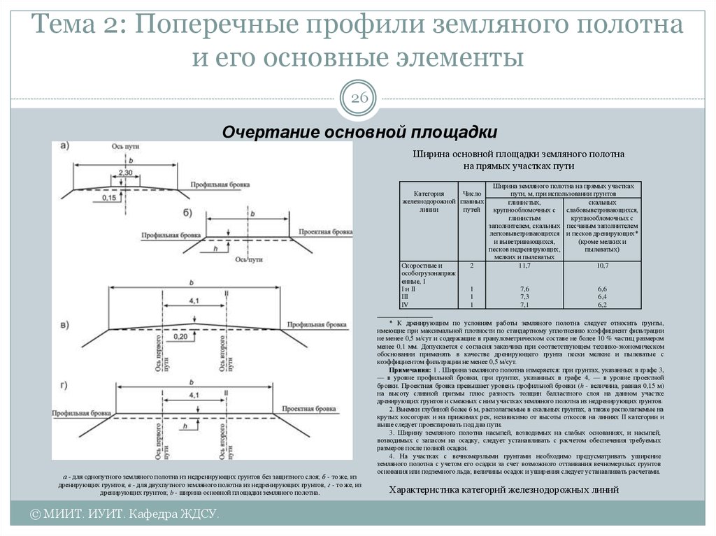 Тема 2 1. Элементы поперечного профиля ЖД. Поперечные профили земляного полотна и его основные элементы. Поперечный профиль земляного полотна железной дороги. Элементы поперечного профиля земляного полотна.