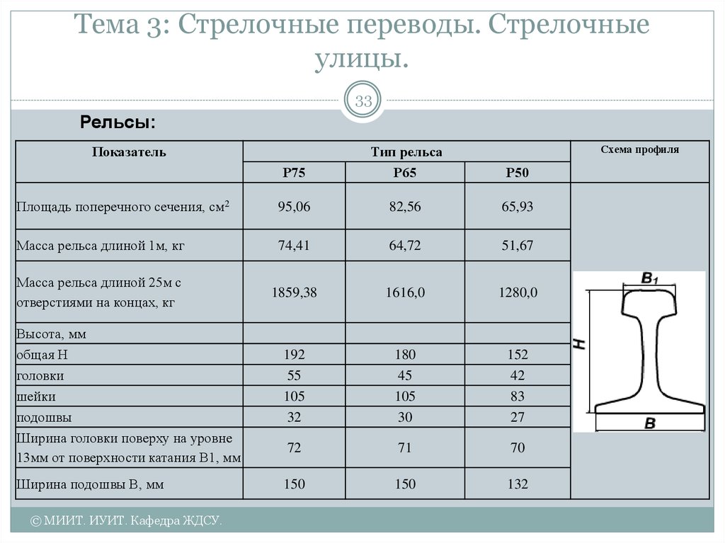 Длина рельса