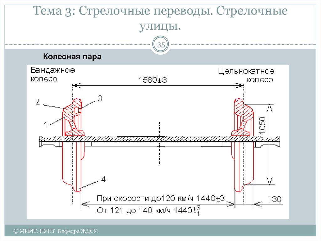 Размеры колесной. Диаметр колеса вагона грузового. Размеры колесной пары грузового вагона. Колесная пара грузового вагона 27 профиль. Габариты колесных пар ЖД вагонов.