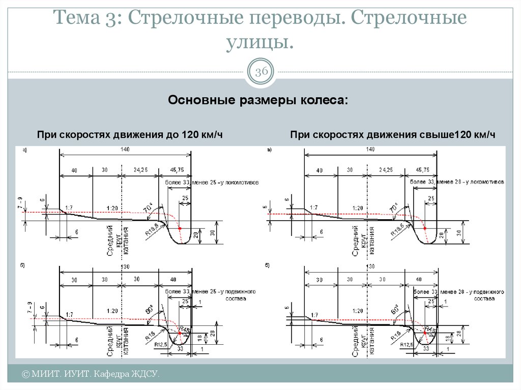 Схема укладки стрелочного перевода 2768