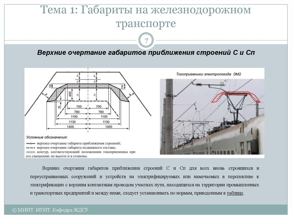 Технологическая карта токоприемника