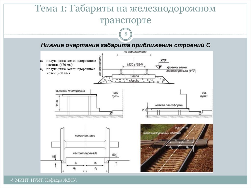 Отклонения в плане жд