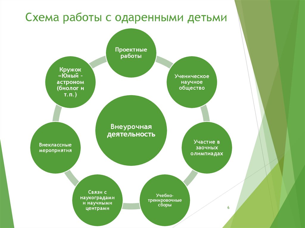 Организация работы с одаренными детьми презентация