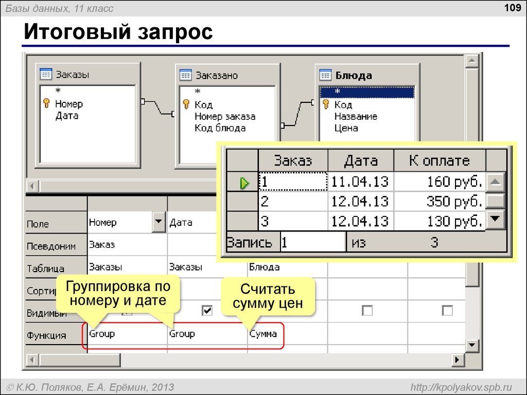 Однотабличная база данных. Итоговый запрос в базе данных. Итоговый запрос с группировкой. Субформа в базе данных. Как создать итоговый запрос в базе данных.