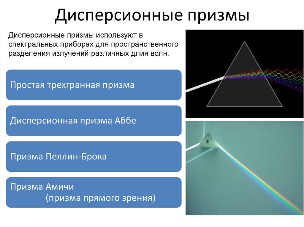 Дисперсия света спектральный анализ. Призма прямого зрения дисперсия. Дисперсионная Призма. Призма спектральный прибор. Дисперсионная трехгранная Призма.