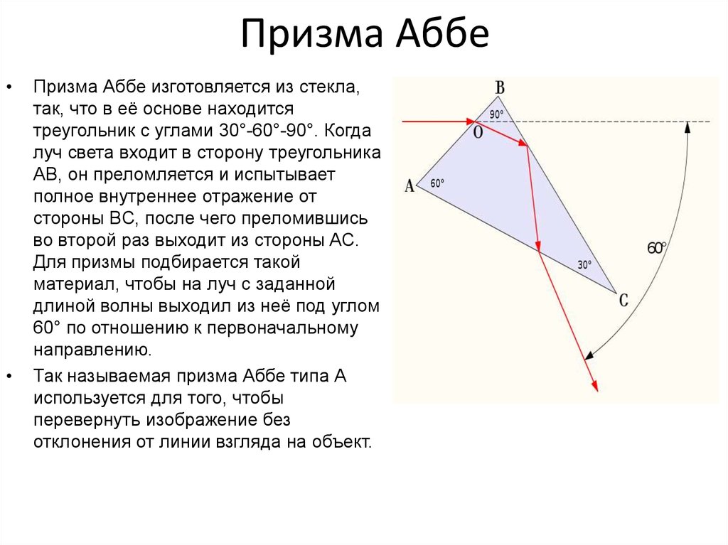 Инвертировать изображение. Дисперсионная Призма Аббе. Призма Аббе Кенига. Ход лучей в призме Аббе. Призма Аббе оптика.