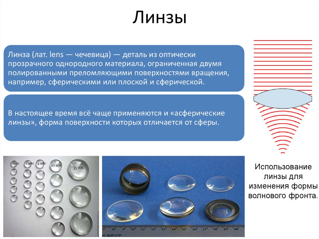 Линзы и их применение проект