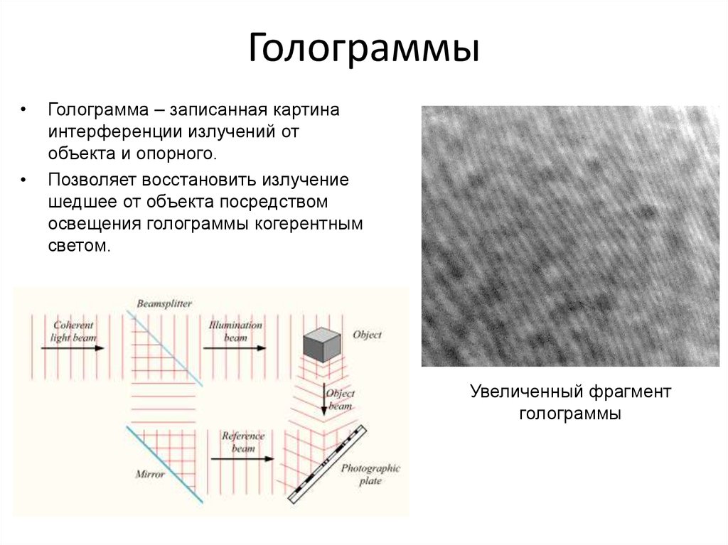 Суть голограммы. Голография интерференция. Голограмма интерференционная картина. Голография дифракция. Структура голограммы.