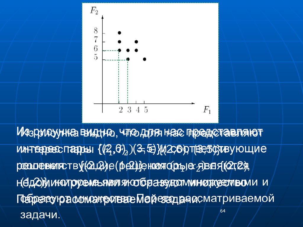 Исследование операций презентация