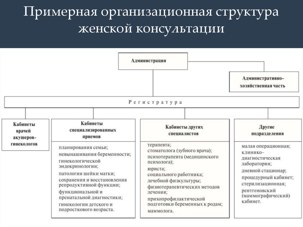 Схема акушерского отделения