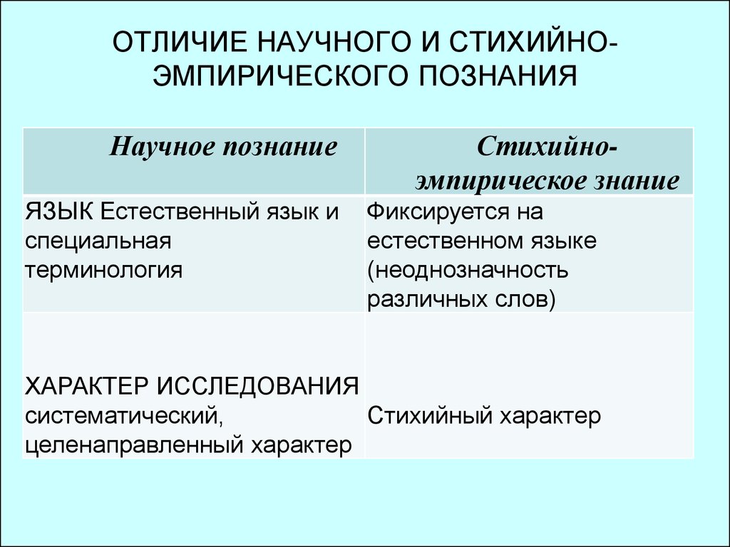 Отличия научного. Стихийно-эмпирическое и научное познание. Особенности стихийно-эмпирического познания. Стихийно эмпирического исследования. Стихийно эмпирическое знание.