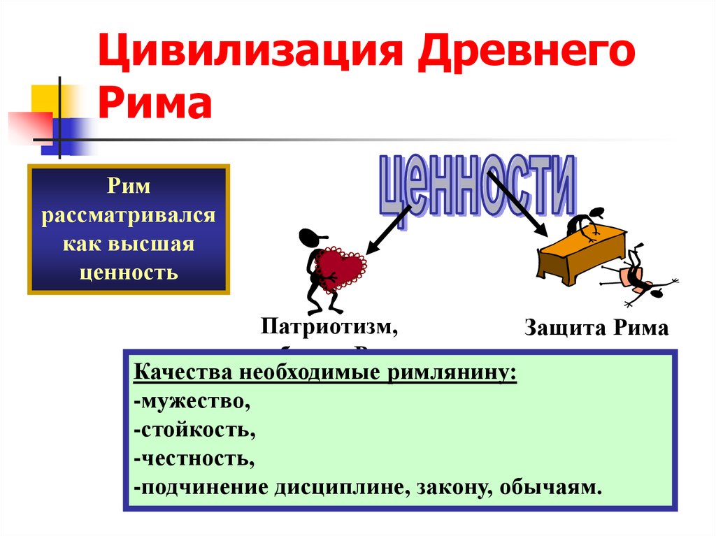 Интеллект карта древний рим