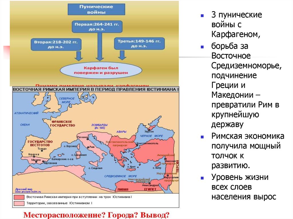 Греция подчиняется македонии презентация 5 класс уколова