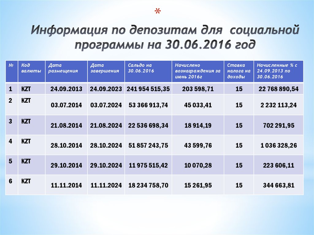 Жил программ