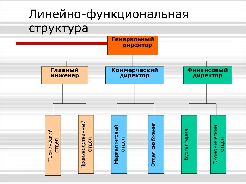 Линейно функциональная структура управления схема пример - 85 фото