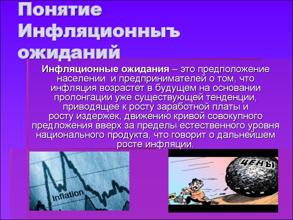 Инфляционные ожидания