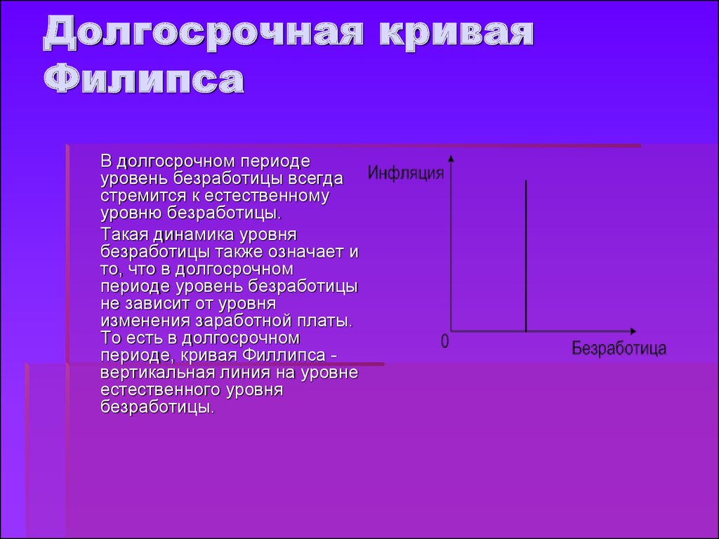 Долгосрочная кривая