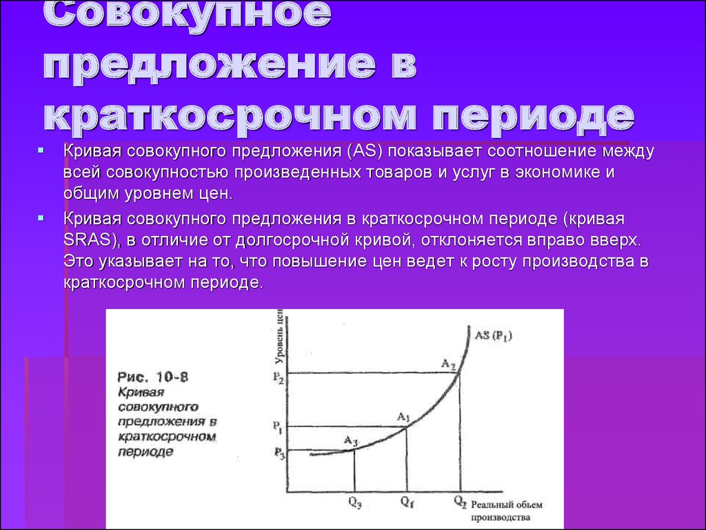 Постоянными в краткосрочном периоде. Кривая спроса и предложения в краткосрочном и долгосрочном периодах. Совокупное предложение в краткосрочном периоде. Кривая совокупного предложения в краткосрочном периоде. Совокупное предложение в краткосрочном и долгосрочном периодах.