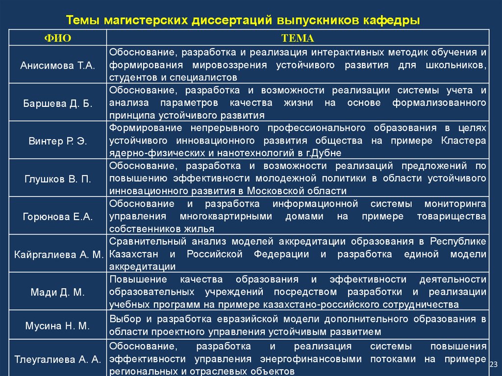 Управленческие темы. Евразийская модель управления. Темы магистерских диссертаций по садоводству. Тема диссертации управление персоналом. Темы для диссертации по педагогическому менеджменту.