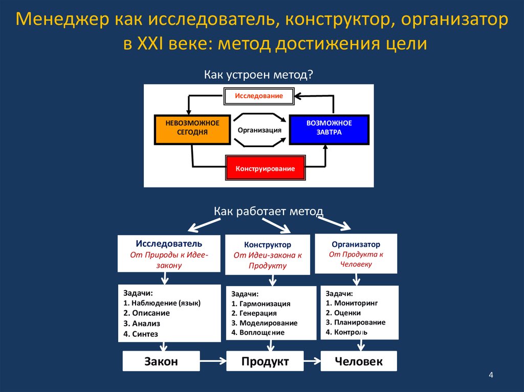 В средние века методология