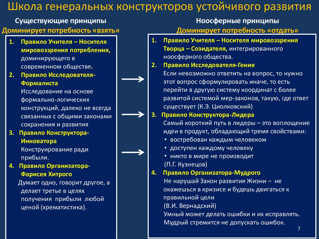 За какие данные отвечает конструкция