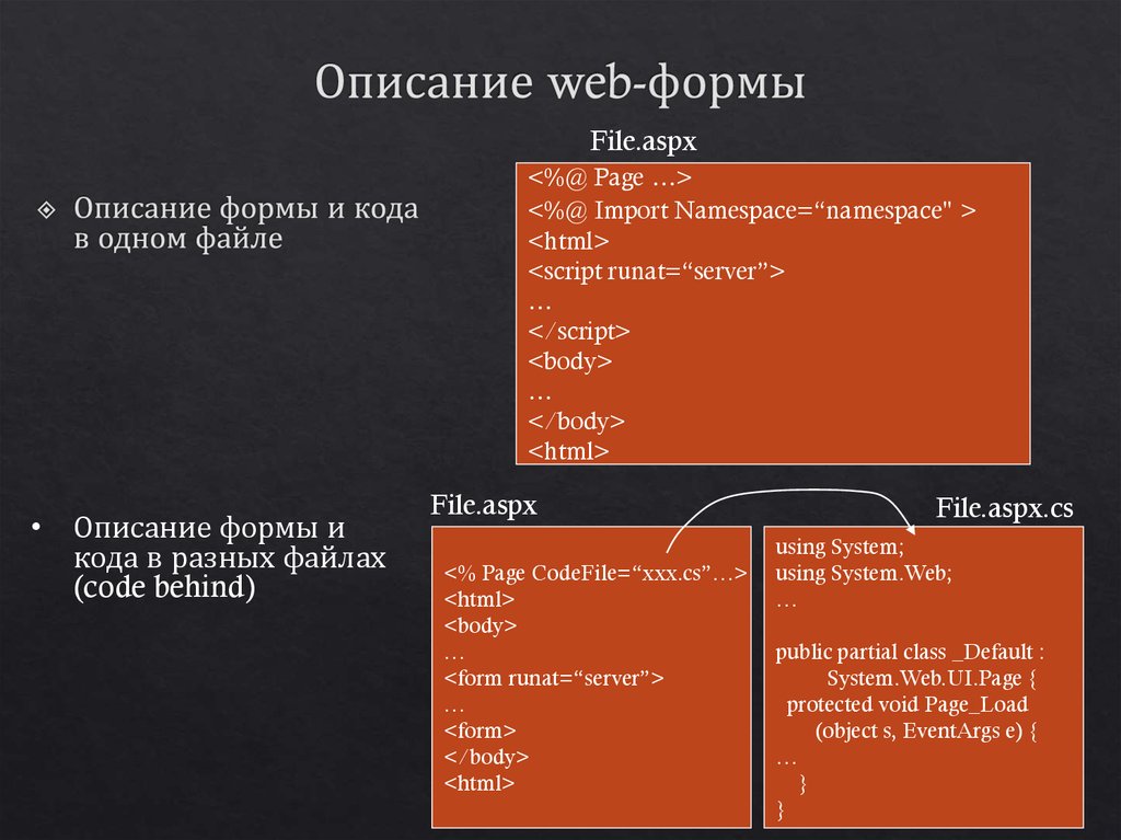 Формы на веб странице. Web форма. Веб формы примеры. Виды веб форм. Форма для заполнения веб.