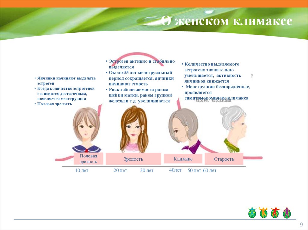 Таблица менопаузы. Климактерический период у женщин. Климакс памятка. Рекомендации женщине в климактерическом периоде. Рекомендации для женщин в климактерическом периоде памятка.