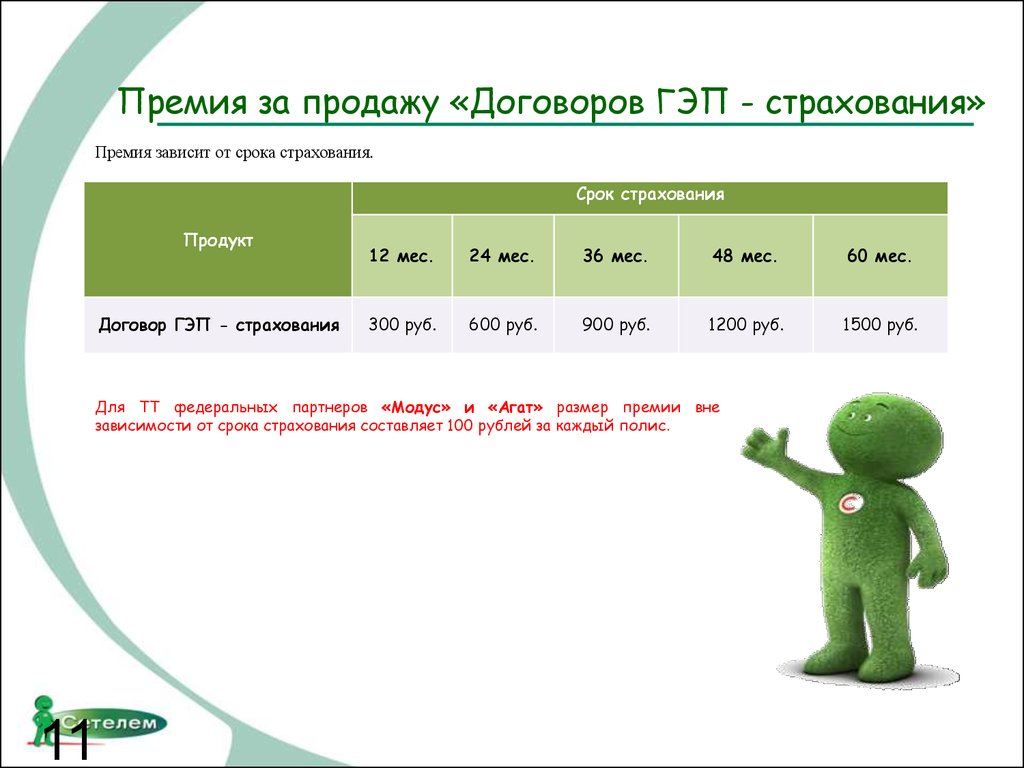 От чего зависит размер премии