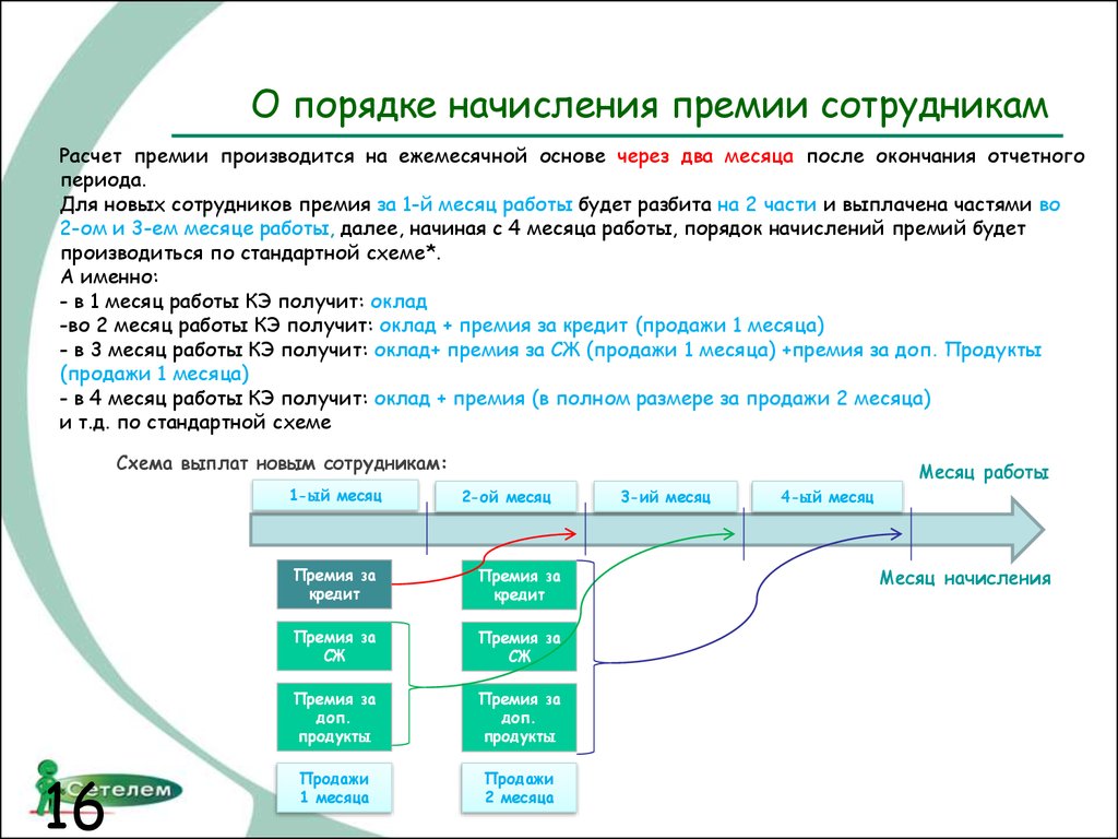 Размер дополнительной премии