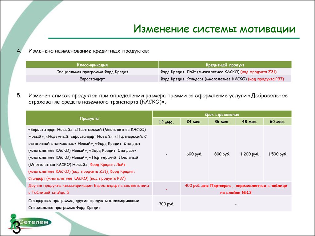 Система изменений. Система мотивации пример. Изменение системы мотивации. Правильная система мотивации это. Премиальная система мотивации.