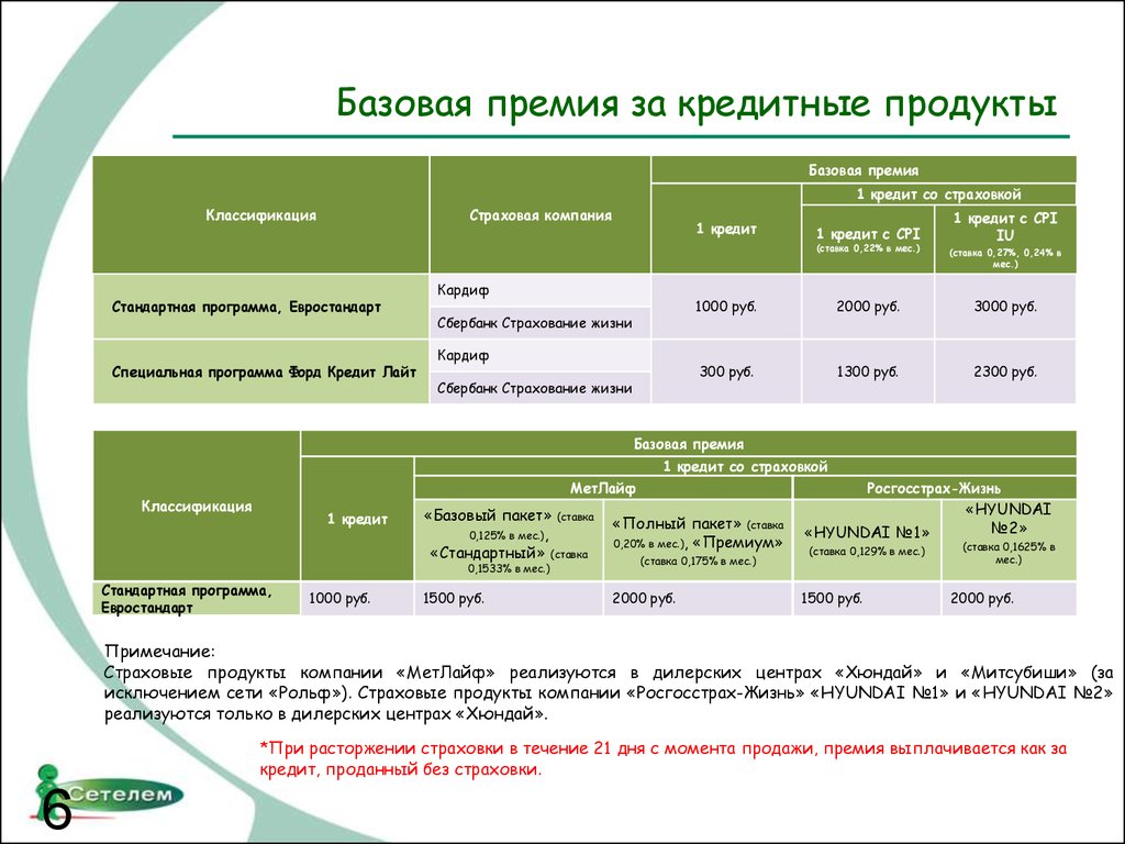 Продукты банковских организаций