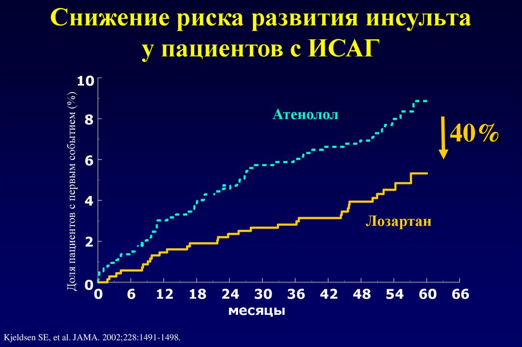 Пациент высокого риска