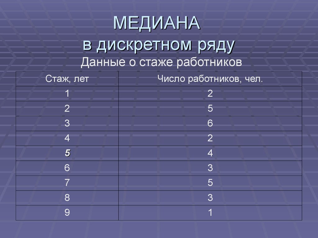 Медиана числа 15